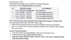 Sekolah Terbitkan Surat Edaran, Dinas Pendidikan Jateng Persilahkan Orang Tua Alumni Ambil Ijazah