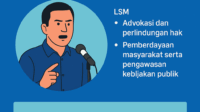 Bukan Zamannya Diam, LSM RobinHood 23 Ajak Warga Segera Melapor